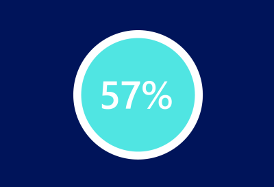 57% Equitable Briefing Icon