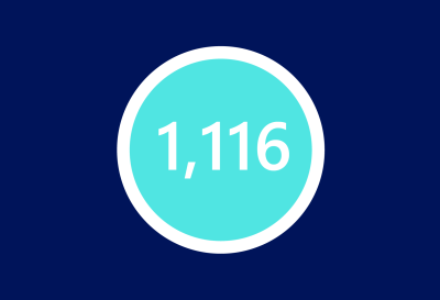 1,116 District Court trials were completed